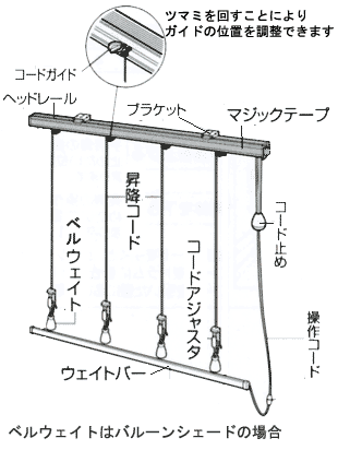 手作り派のあなたにプレーンシェードキットを コード式