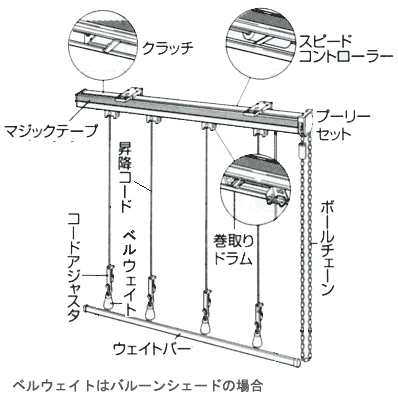 につく ノイエ カーテン プレーンシェード ドラム式 クエストII 幅50x高さ300cm迄：インテリアカタオカ シェード